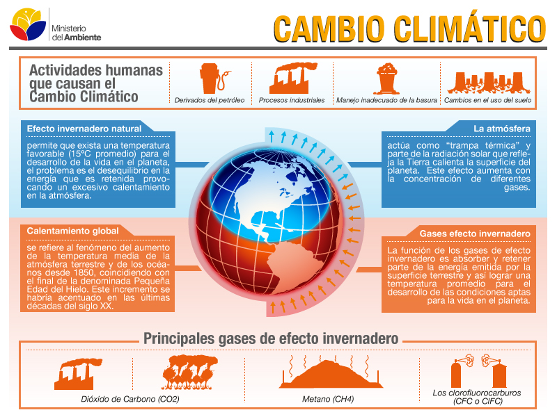 Ecuador cuenta con Normativa sobre Cambio Climático | Ministerio ...
